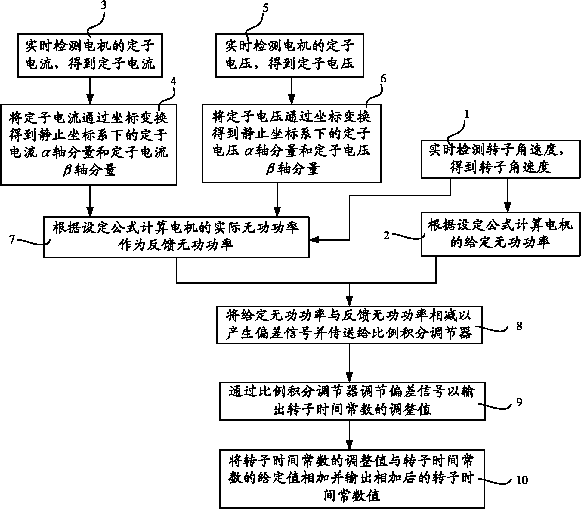 Online calibrating method and device for rotor time constant of asynchronous motor and control system