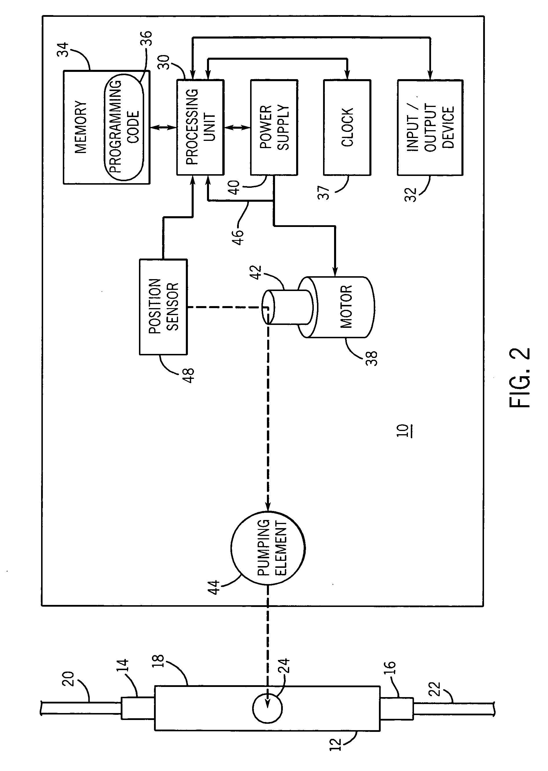 Medical infusion pump with closed loop stroke feedback system and method