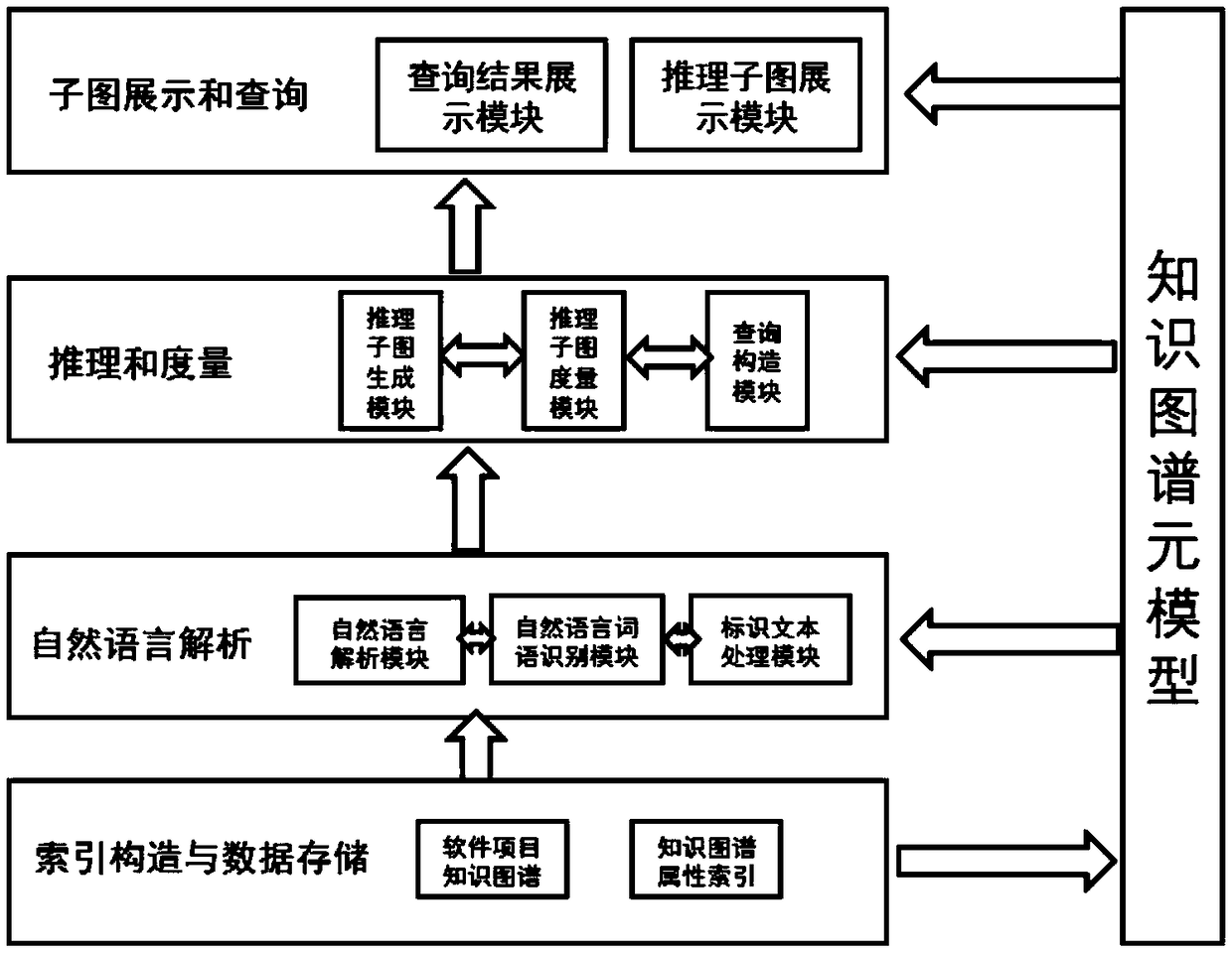 A natural language query method and system oriented to a software project knowledge map