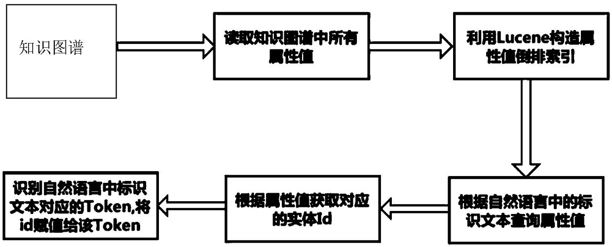 A natural language query method and system oriented to a software project knowledge map