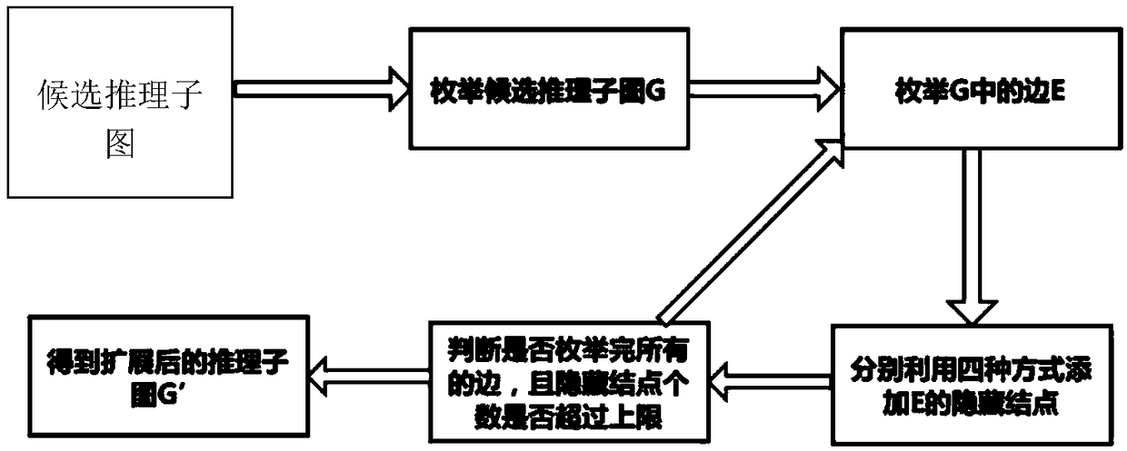 A natural language query method and system oriented to a software project knowledge map