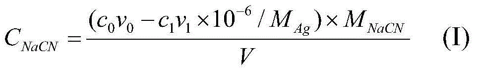 Rapid analysis method for concentration of cyanide in cyanide leaching solution of gold ore