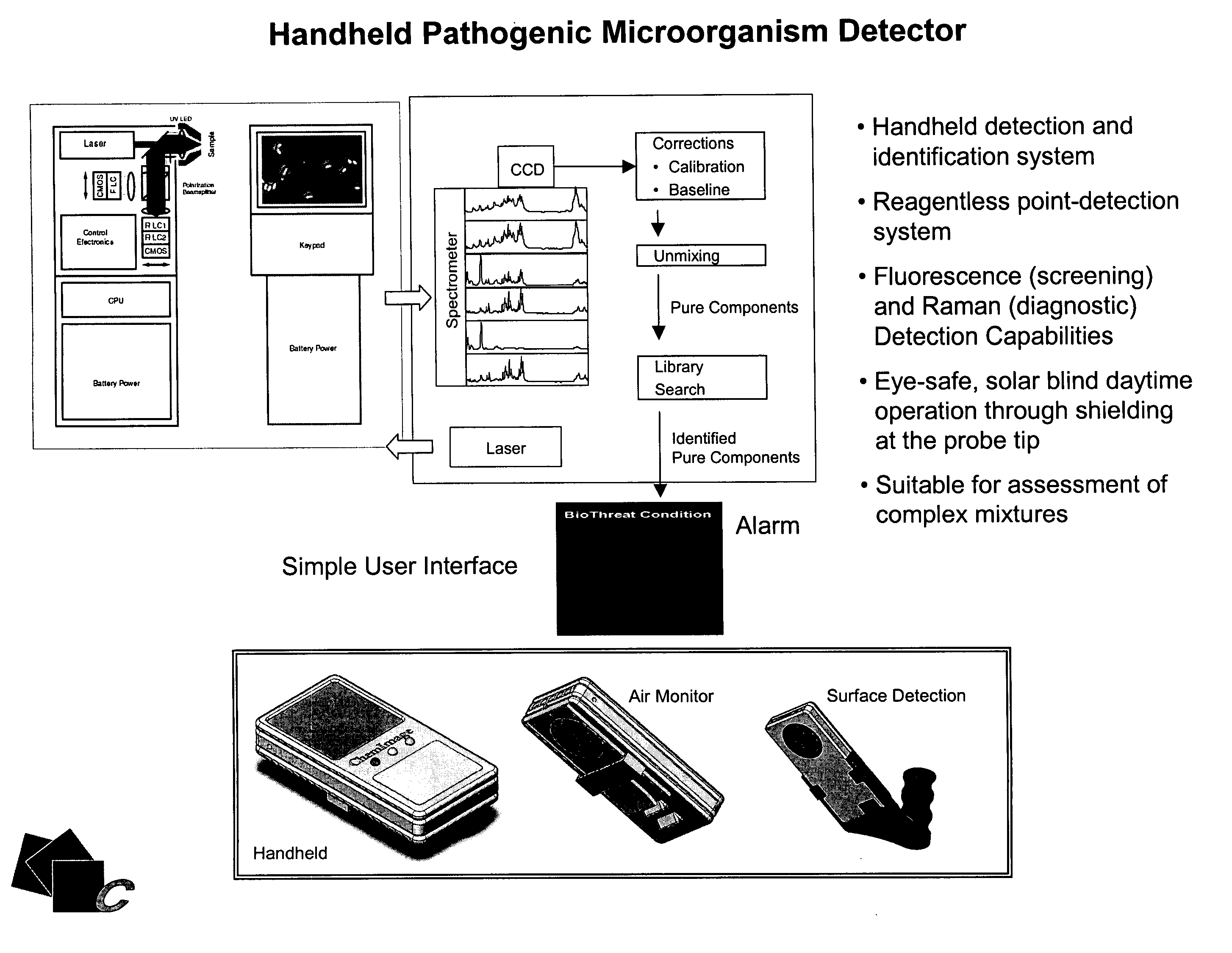 Wide field method for detecting pathogenic microorganisms