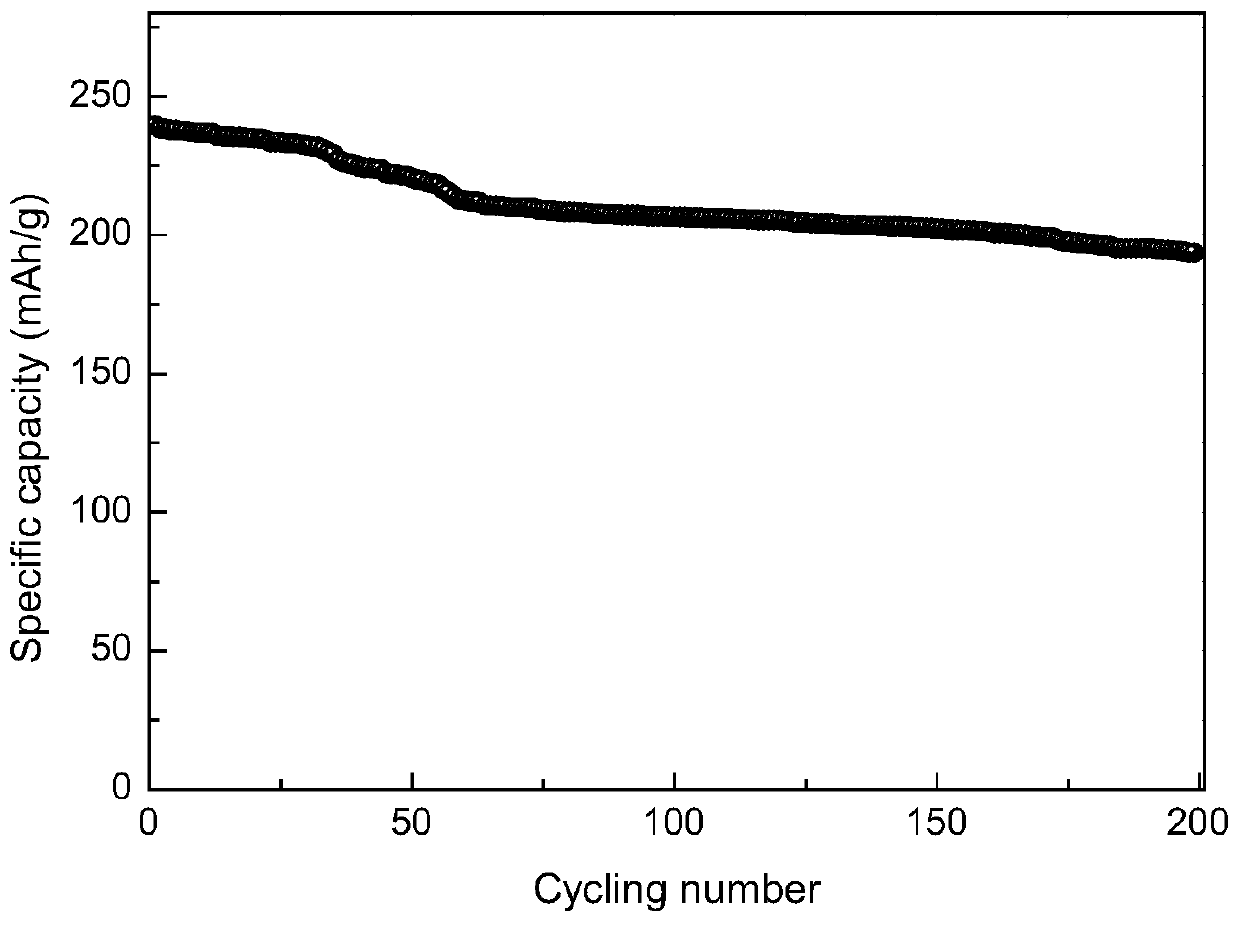 A kind of preparation method of chromium-titanium-based lithium-ion battery multi-level structure negative electrode material