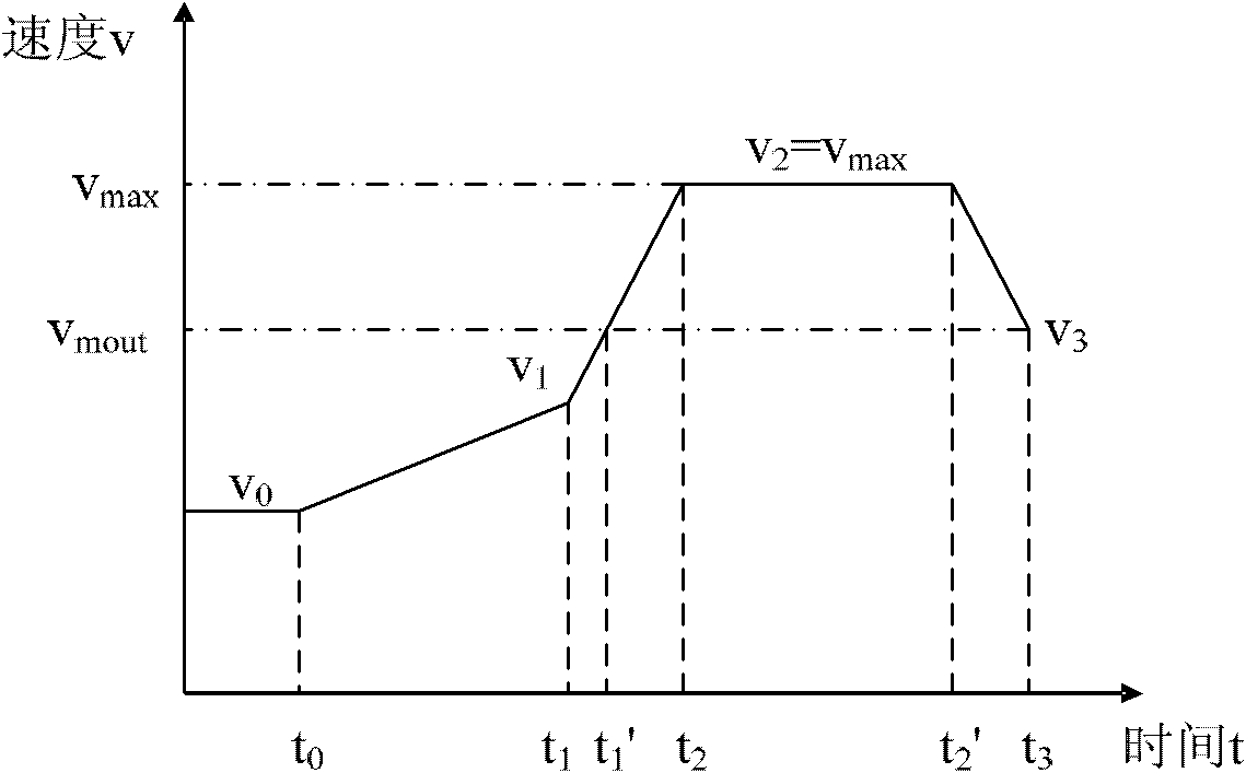 Method for guaranteeing hot continuous rolling mill finish rolling outlet temperature