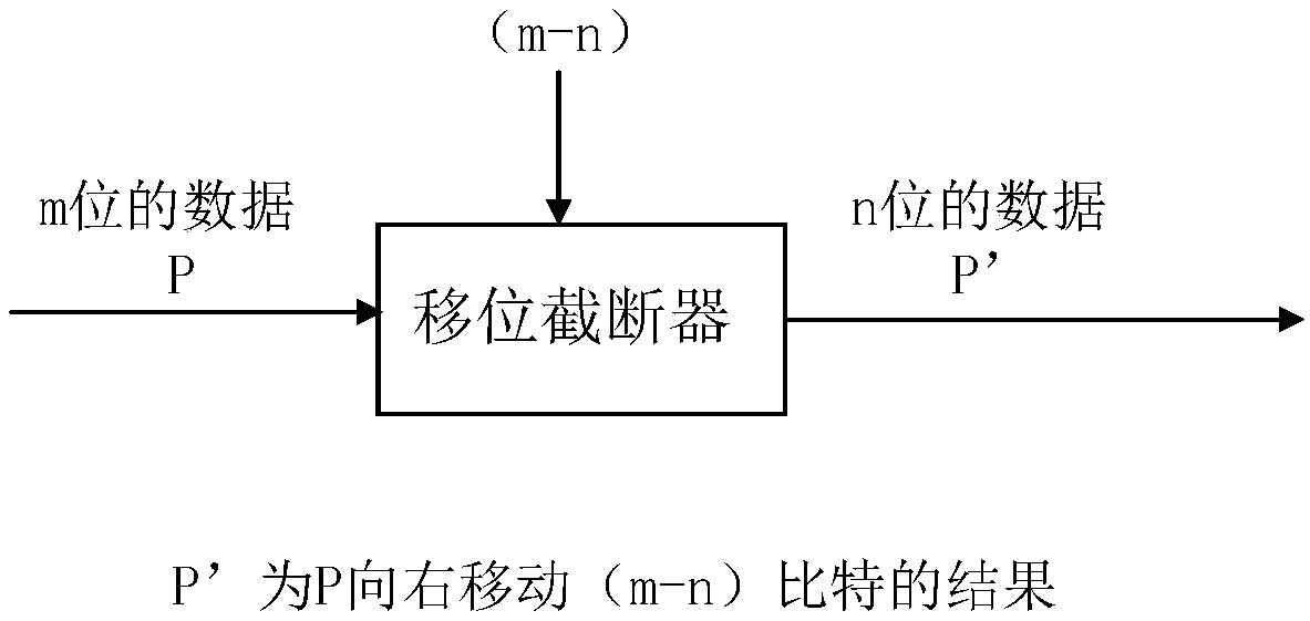 Device used for realizing a neural network processor with variable calculation precision