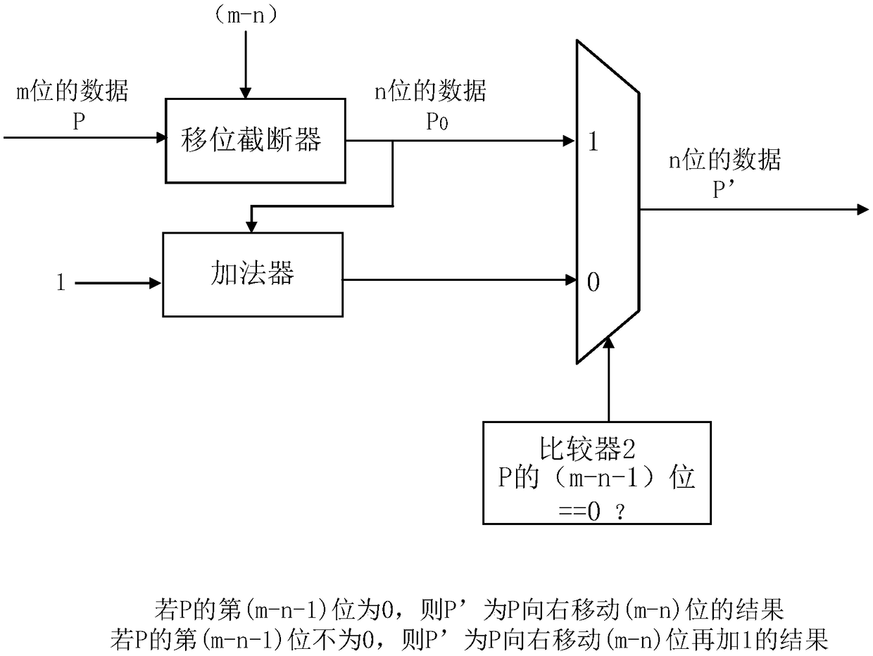 Device used for realizing a neural network processor with variable calculation precision