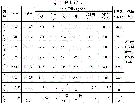 Underwater anti-dispersion mortar for large-area cavity grouting and preparation method thereof