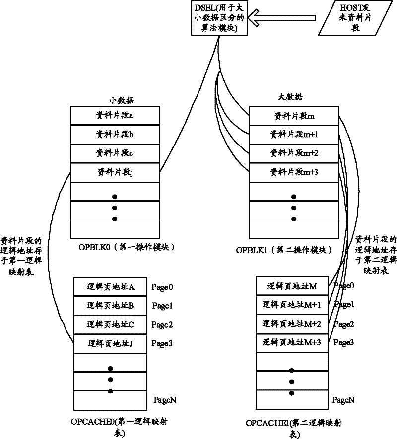 Flash memory and data receiving method thereof