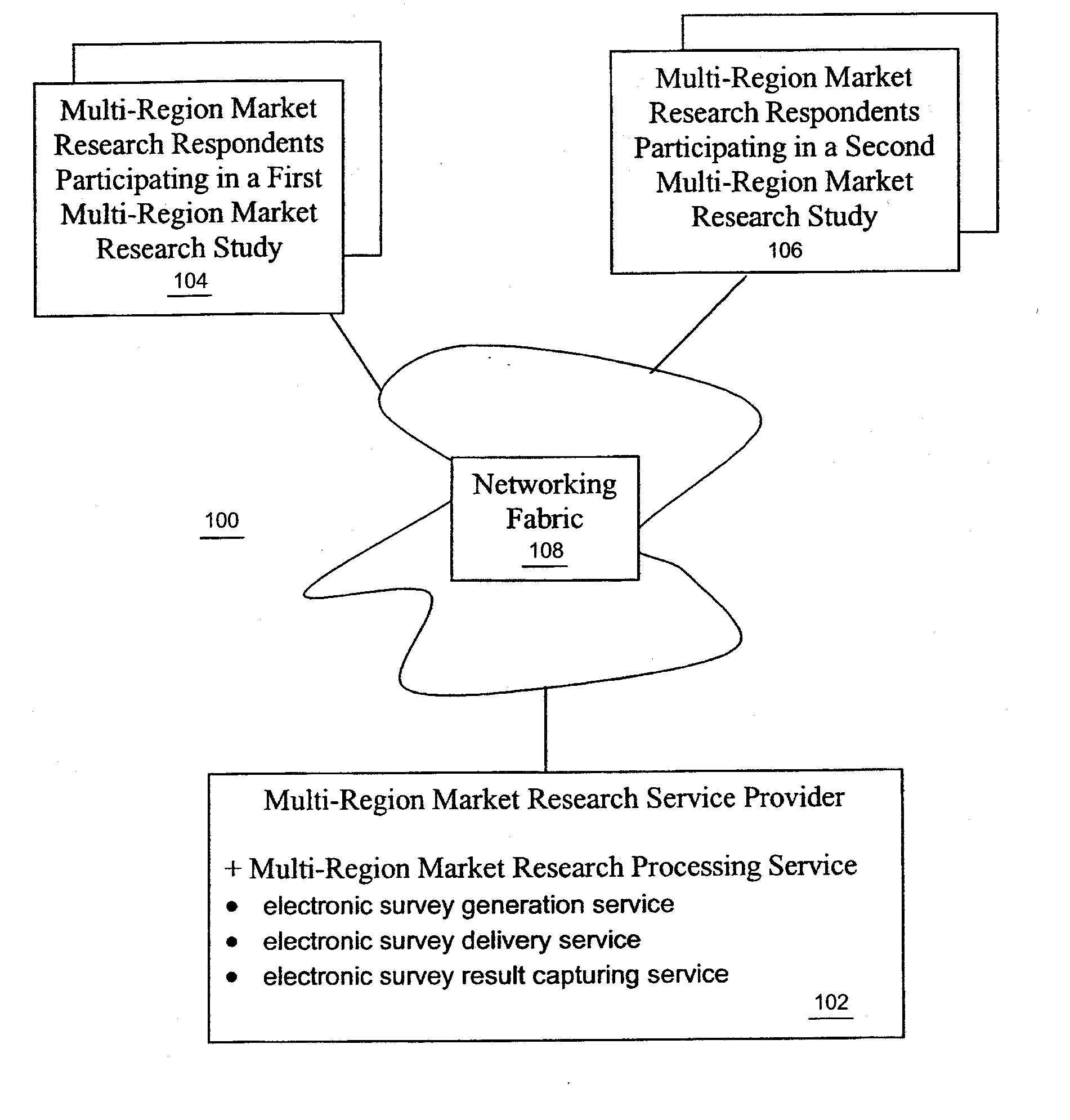 Multi-region market research study processing