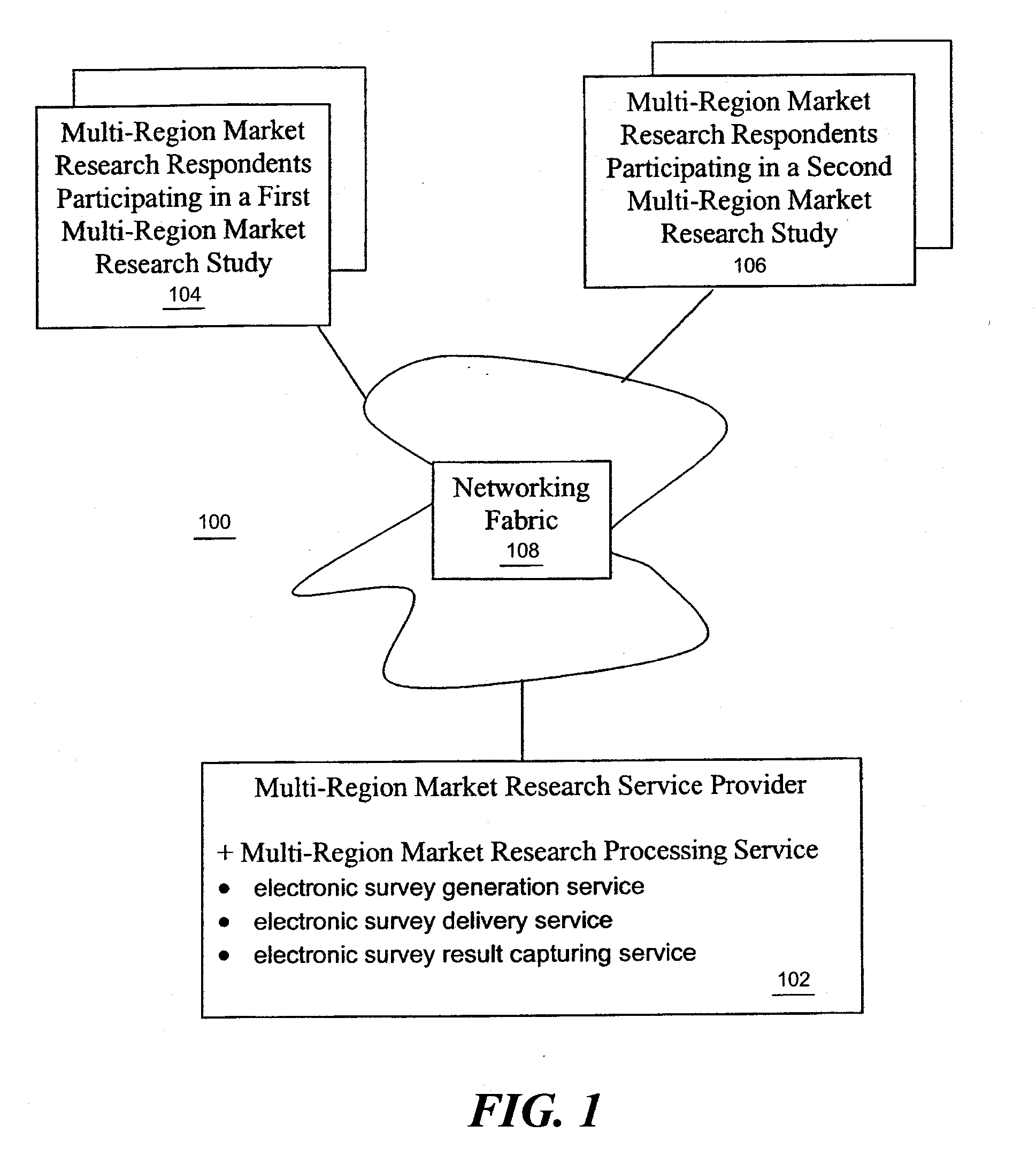 Multi-region market research study processing