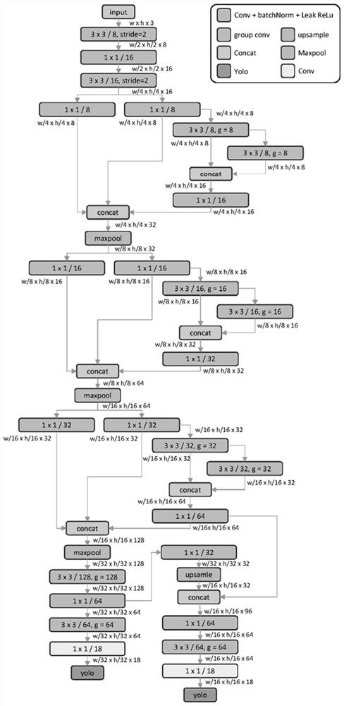 Vehicle detection method and device with scene self-adaption function