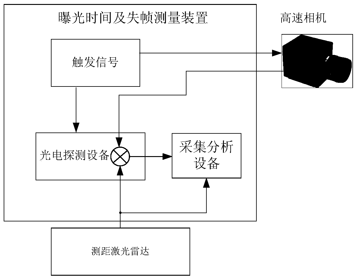 A high-speed camera calibration system and method