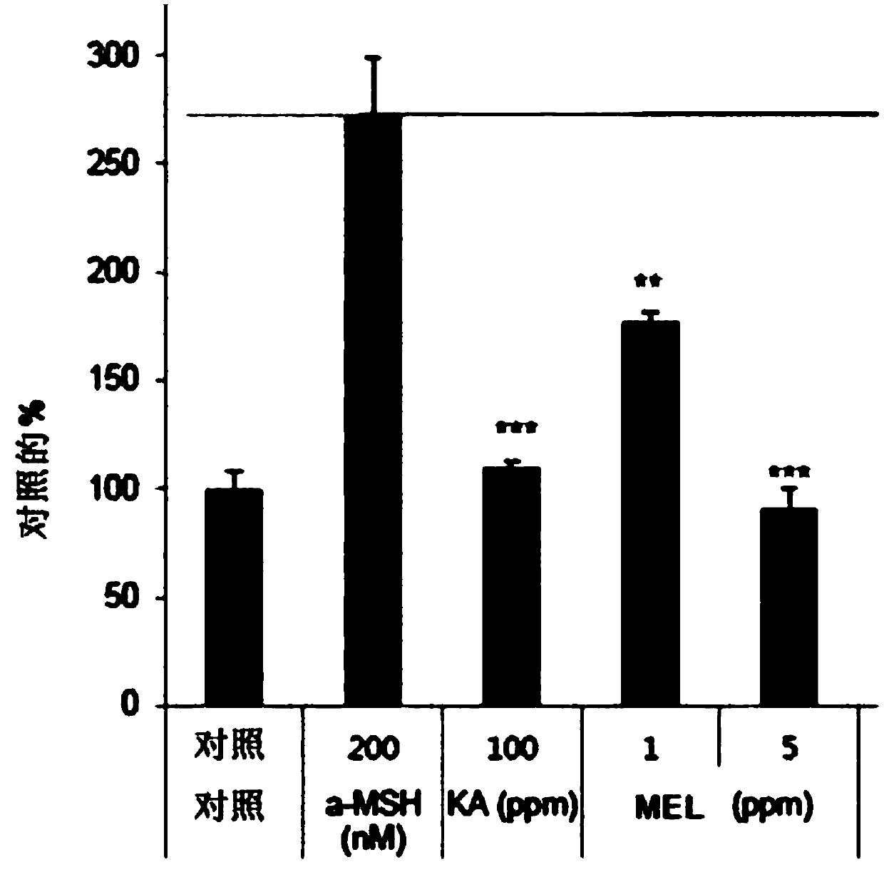 Skin whitening composition containing mannosylerythritol lipid