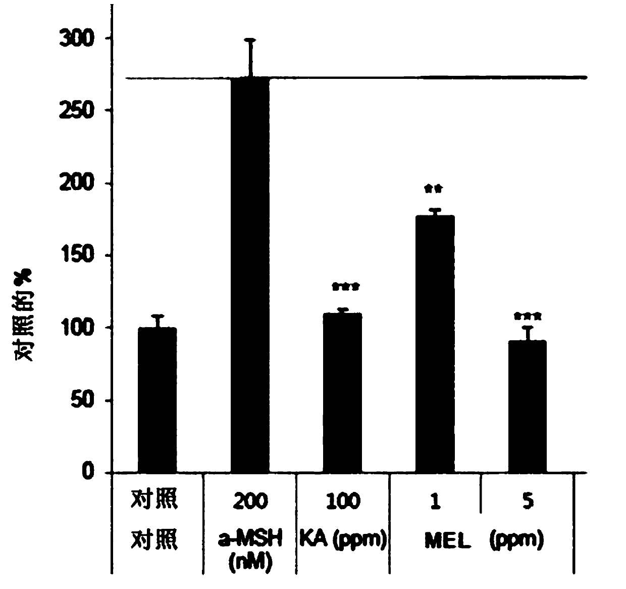 Skin whitening composition containing mannosylerythritol lipid