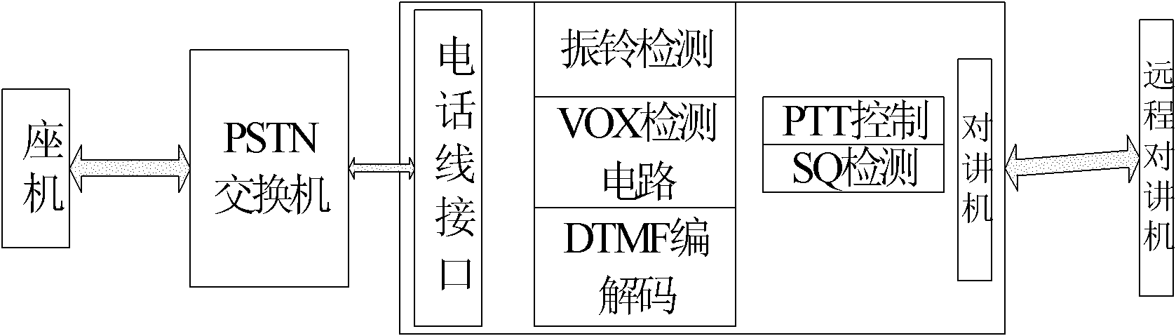 Method and system for conversation between simplex terminal and duplex terminal