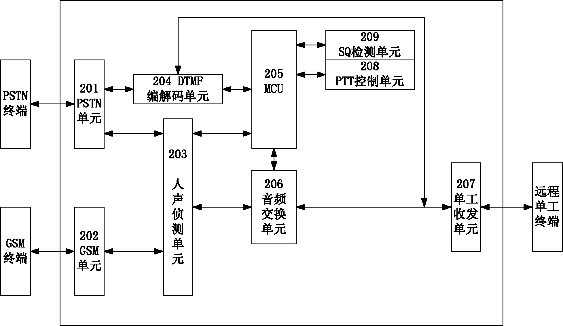 Method and system for conversation between simplex terminal and duplex terminal