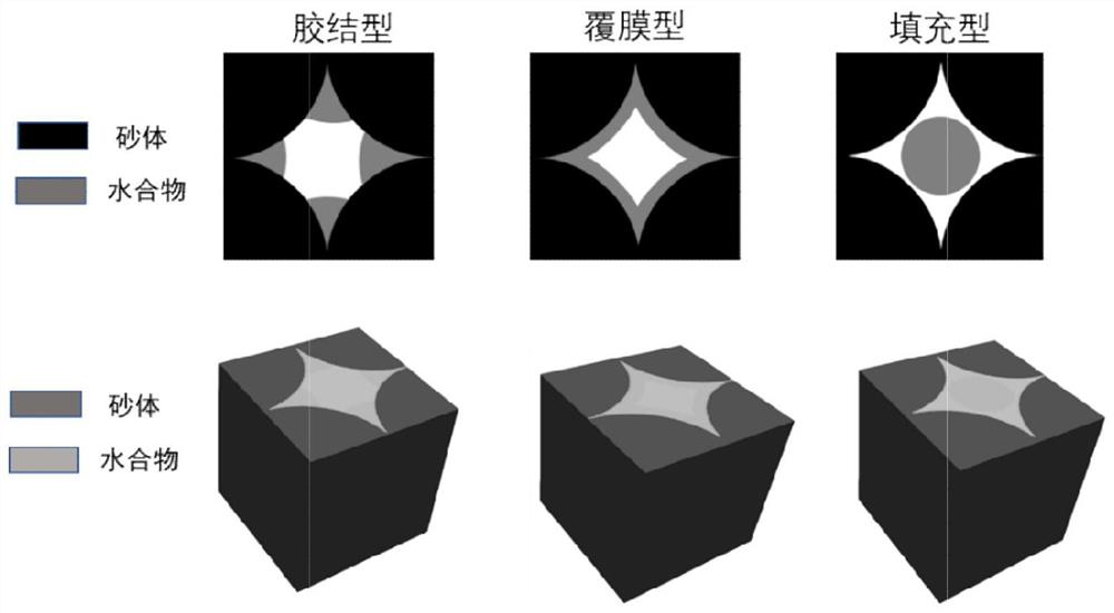 A Method for Classifying Hydrate Occurrence Forms Based on Pore Network Model