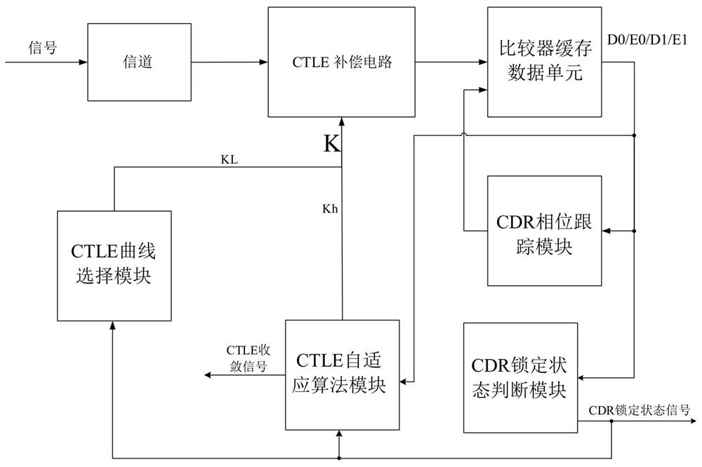 Communication protocol adaptive channel equalizer and equalization method thereof