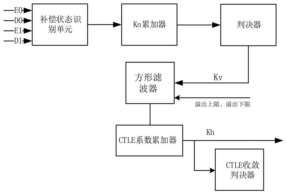 Communication protocol adaptive channel equalizer and equalization method thereof