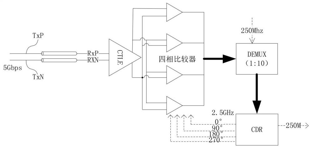 Communication protocol adaptive channel equalizer and equalization method thereof