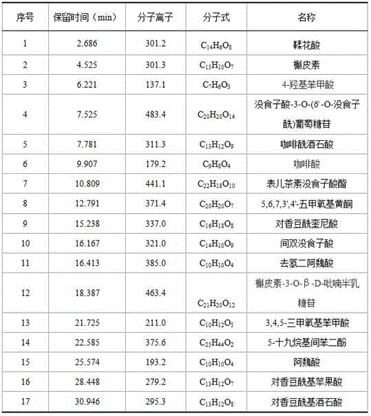 Preparing method for high-purity grifola frondosa polyphenol component