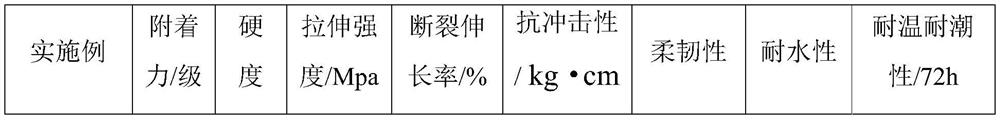 A kind of vegetable oil-based hydrophilic polymer aqueous dispersion and its preparation method and application