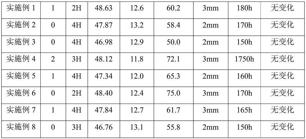 A kind of vegetable oil-based hydrophilic polymer aqueous dispersion and its preparation method and application