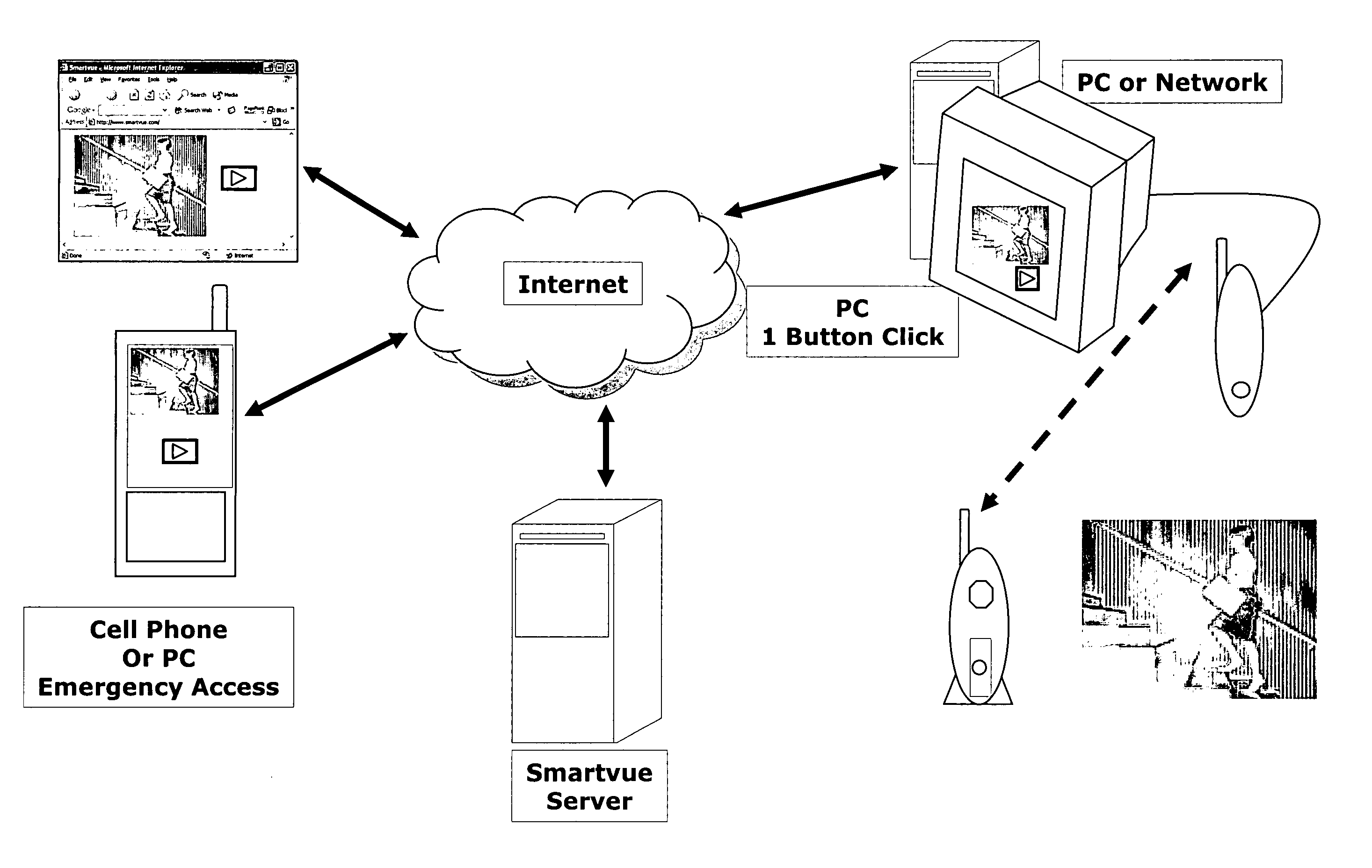 Wireless video surveillance processing negative motion