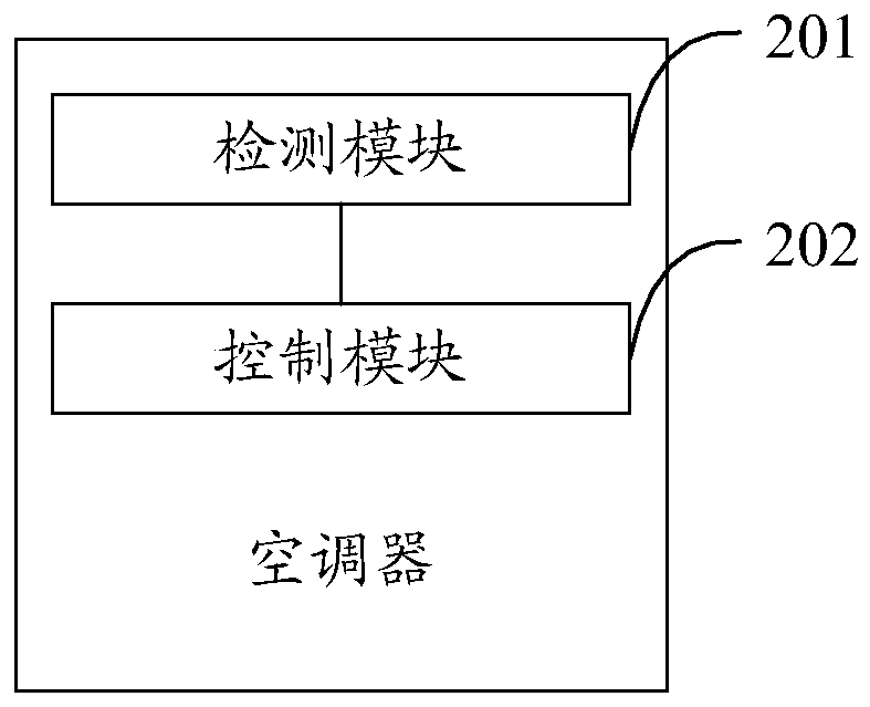 Indoor temperature adaptive control method of air conditioner and air conditioner