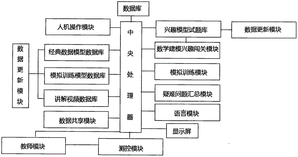 Comprehensive mathematics teaching and learning system