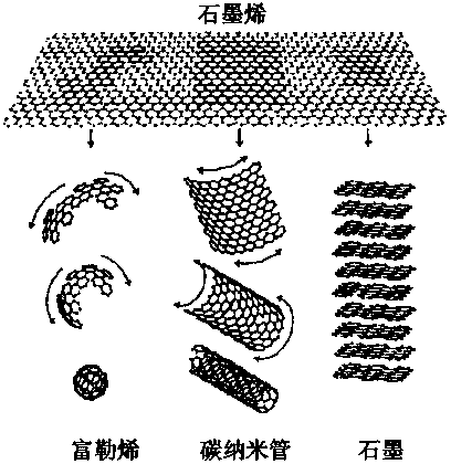 Multi-component active metal/graphene composite hydrogen storage material and preparation method thereof