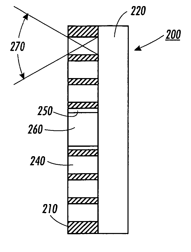 Elastic microchannel collimating arrays and method of fabrication