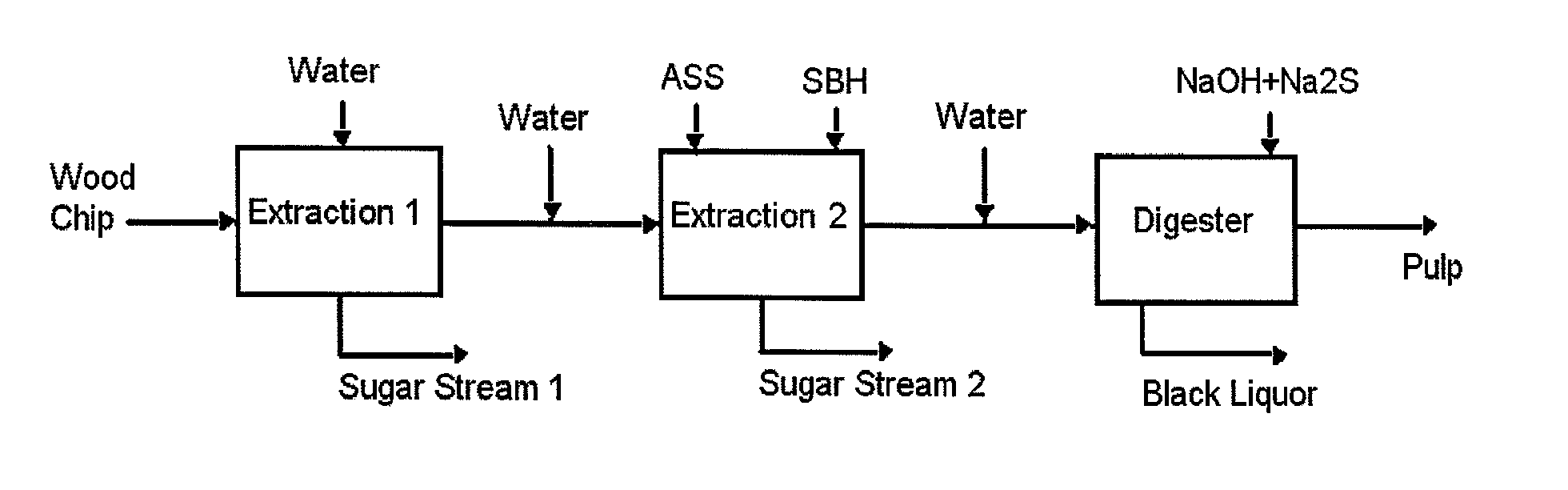 Pulping process for quality protection including methods for hemicellulose extraction and treatment of hemicellulose-extracted lignocellulosic materials