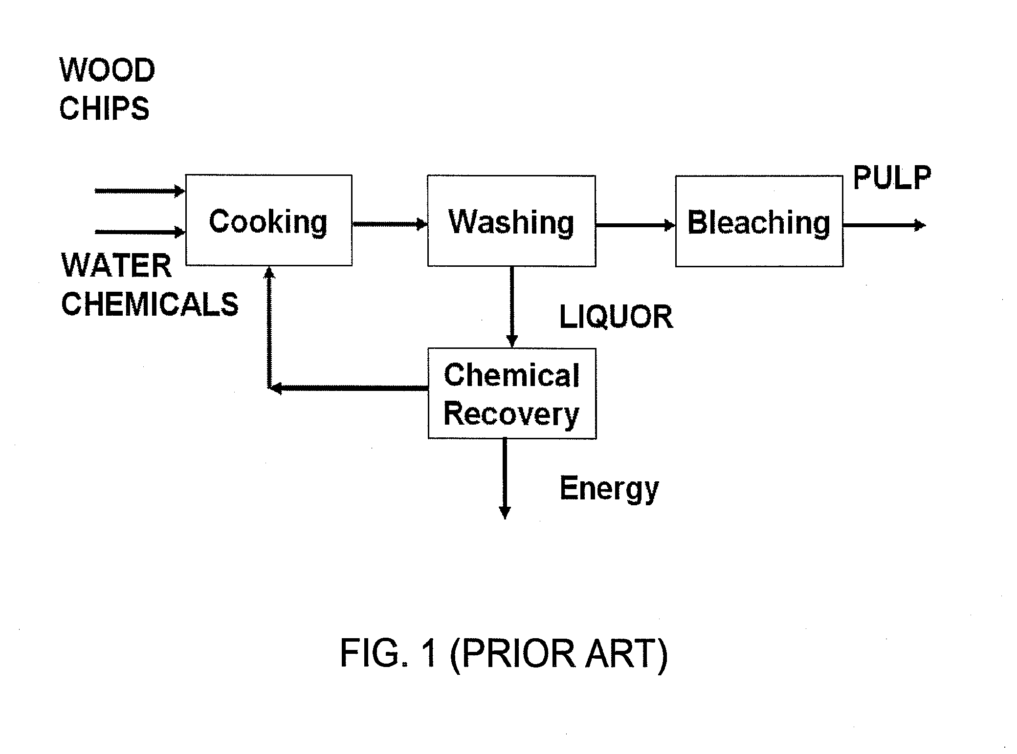 Pulping process for quality protection including methods for hemicellulose extraction and treatment of hemicellulose-extracted lignocellulosic materials