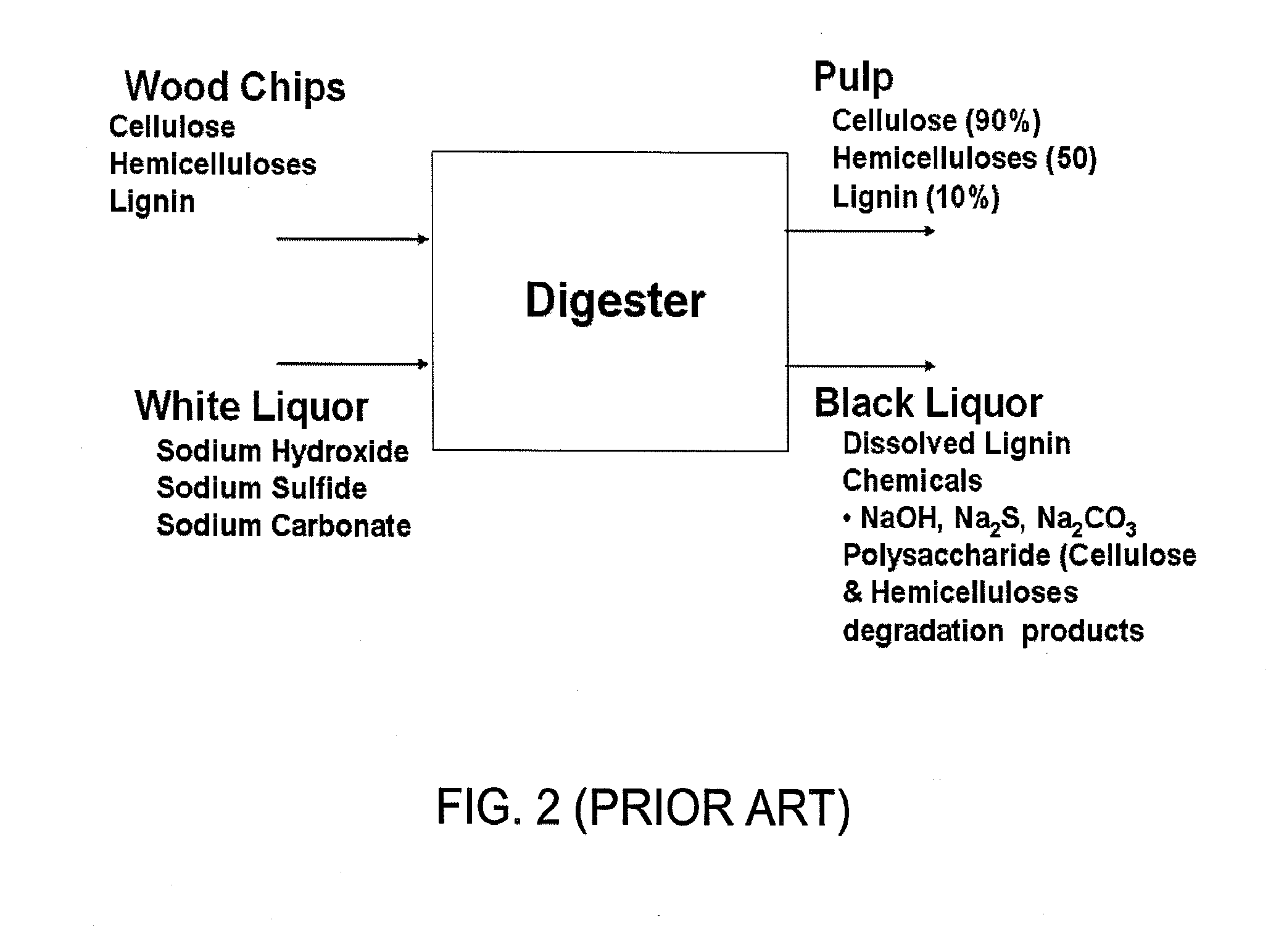 Pulping process for quality protection including methods for hemicellulose extraction and treatment of hemicellulose-extracted lignocellulosic materials