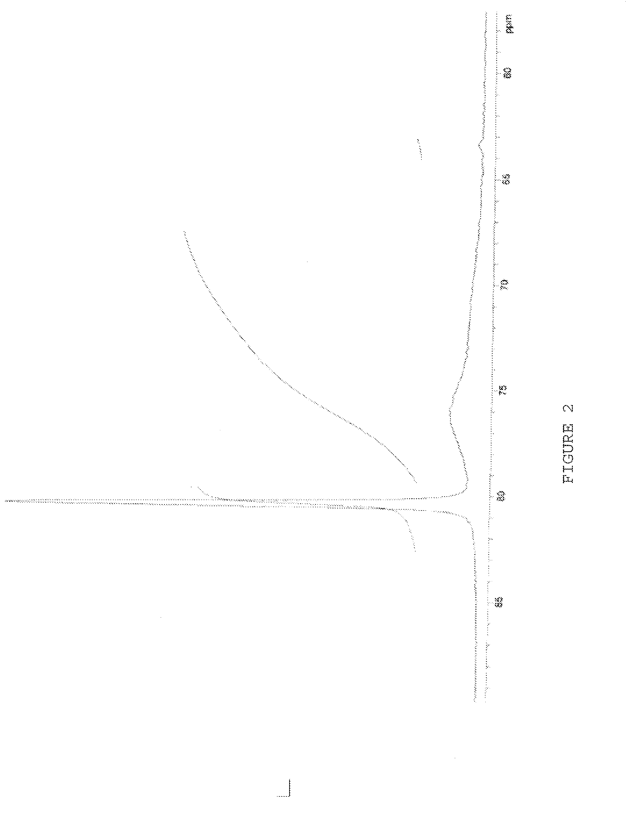 Antiperspirant active compositions and manufacture thereof