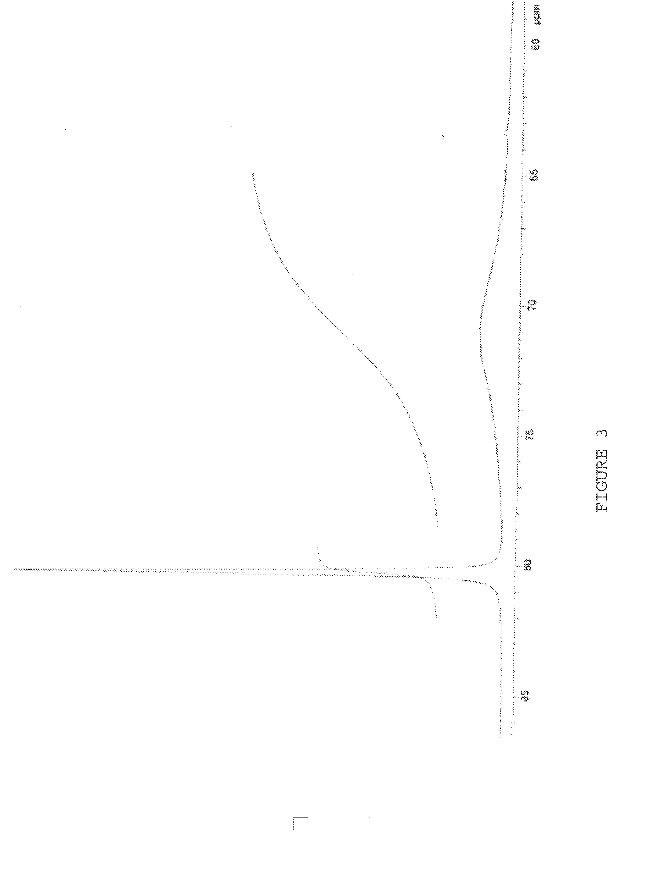 Antiperspirant active compositions and manufacture thereof