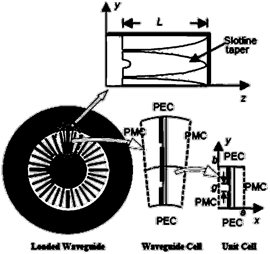 E-band waveguide E-T branch and multi-probe coupling structure power synthesis amplifier