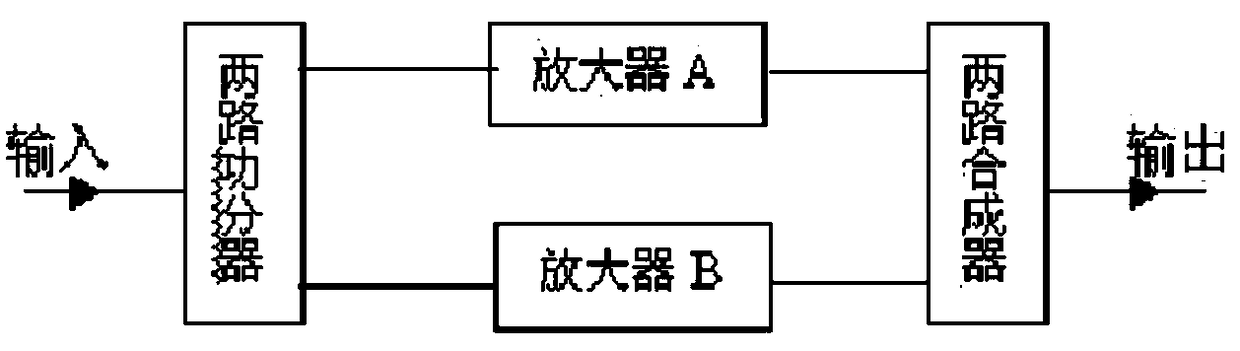 E-band waveguide E-T branch and multi-probe coupling structure power synthesis amplifier