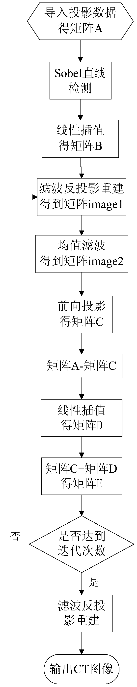 A Method of Using Projection Data to Remove Ring Artifacts Caused by CT Detector Faults