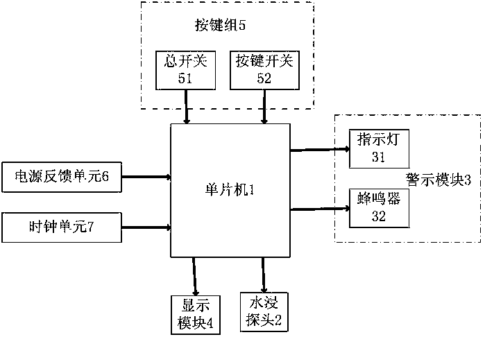 Water leakage alarm device of floor heater