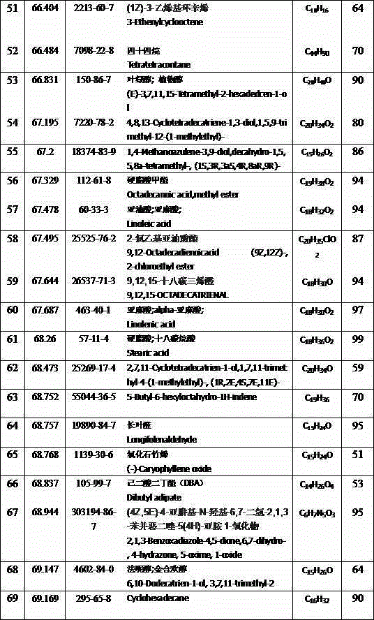 Method for extracting tobacco oil component through ultrasonic assisted Soxhlet extraction method