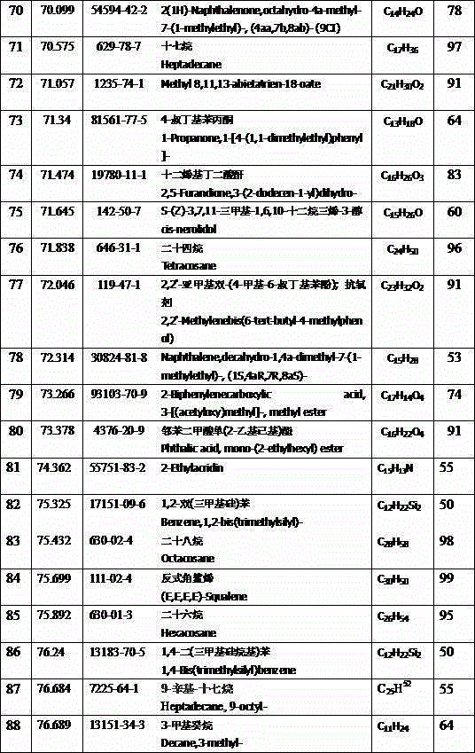 Method for extracting tobacco oil component through ultrasonic assisted Soxhlet extraction method