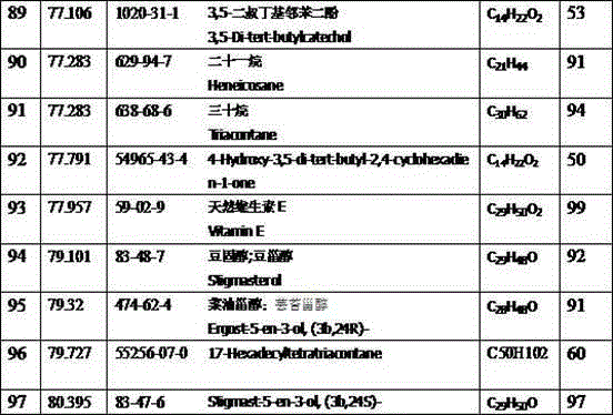 Method for extracting tobacco oil component through ultrasonic assisted Soxhlet extraction method