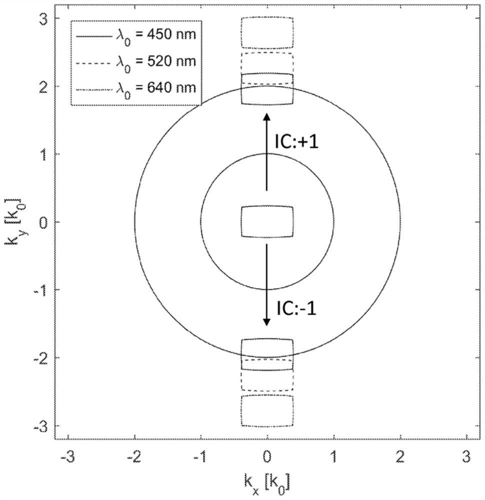 Waveguide element and waveguide stack for display applications