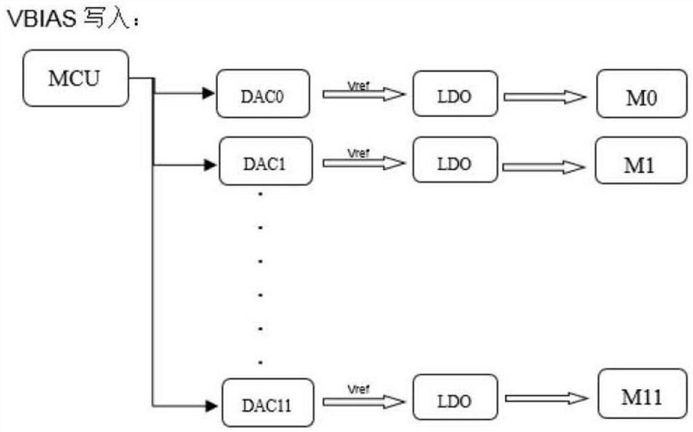 sipm temperature drift adaptive system and compensation method