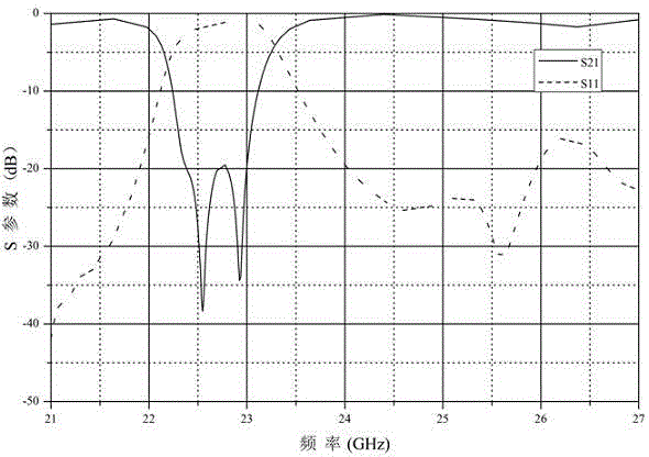 Novel filter based on substrate integration non-radiative dielectric waveguide