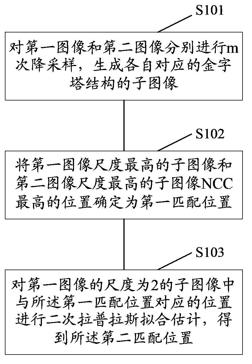 Image splicing method and device