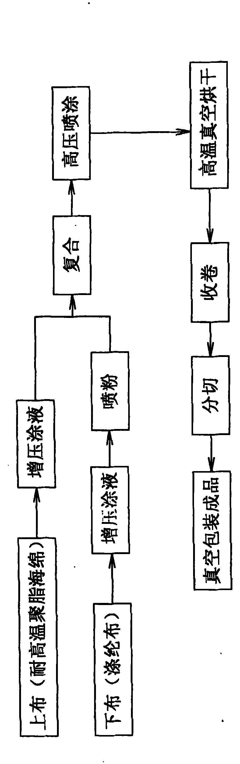 Production method of semi-conductive buffer water-blocking band